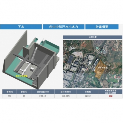 下水_台中中科汙水廠1.jpg