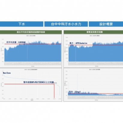 下水_台中中科汙水廠2.jpg