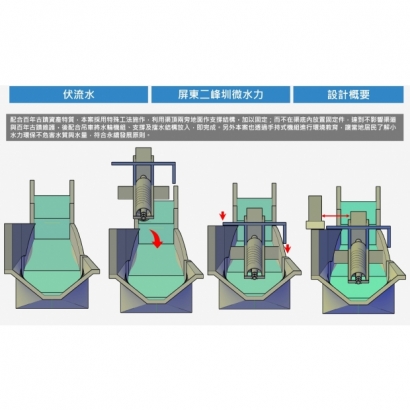 伏流水_屏東二峰圳3.jpg