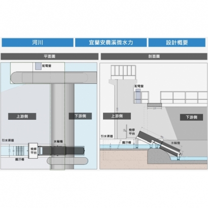 河川_宜蘭安農溪3.jpg