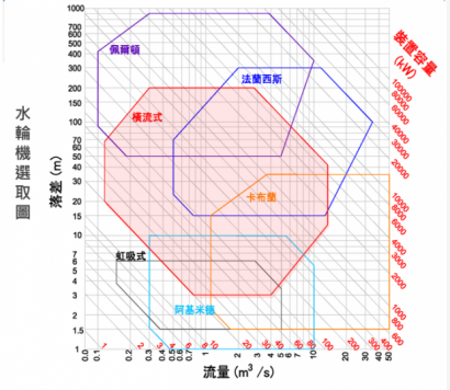 橫流式4.png